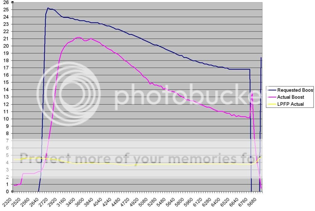 Fuel Rail Pressure Drop?
